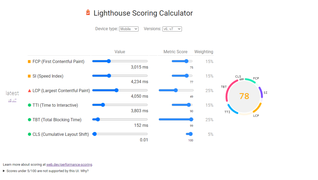 Hành trình optimize Google Page Speed 100/100 và thất bại trong gang tất.